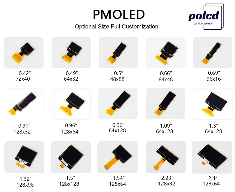 Pmoled I2C白く青いモノクロOledのモジュールPolcd 0.91インチ128x32の決断