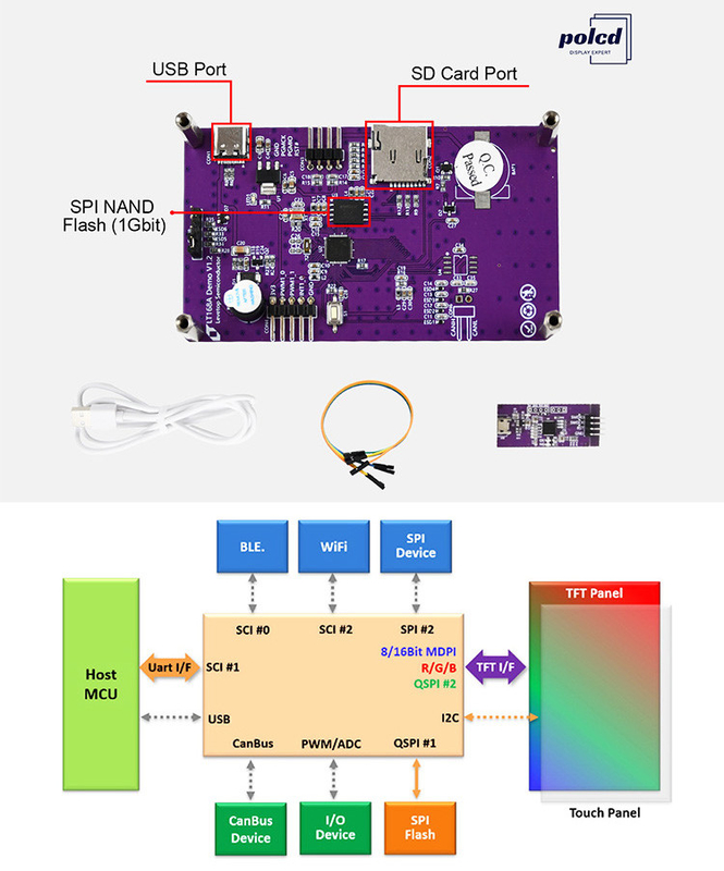 Polcd 3.5 インチ シリアルポート 命令画面 LCD モジュール TFT ディスプレイ HMI タッチ画面