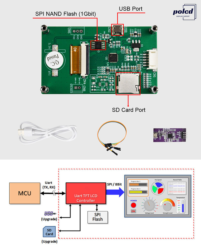 Polcd 2.8 インチ 240*320 HMI 組み込み TFT LCD モジュール
