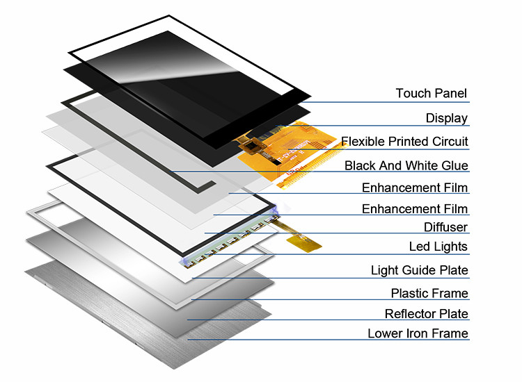 Polcd 300 明るさ 240X320 2.8 インチ Lcd Tft の表示 ILI9341V 医学 LCD の表示