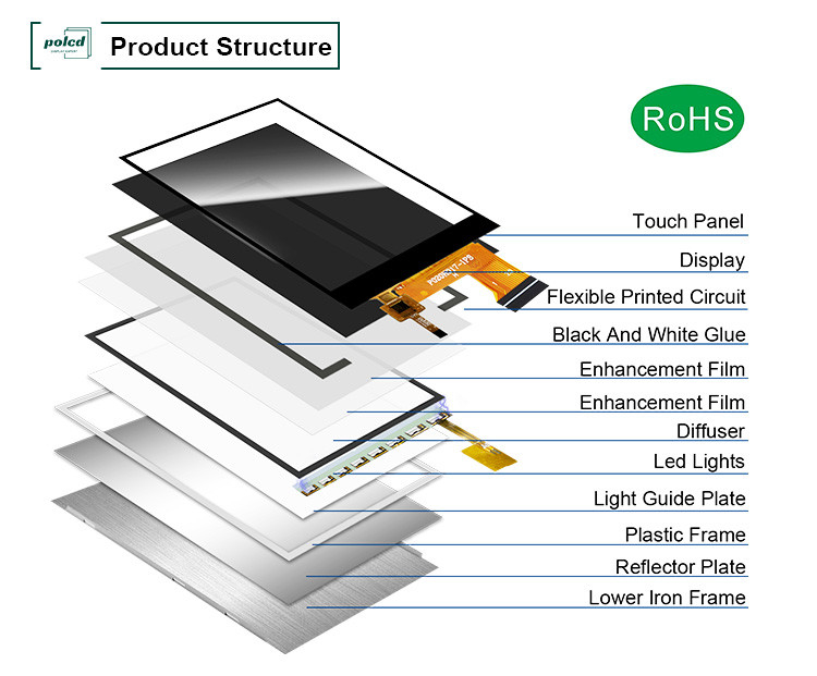Polcd MCU 8 ビット 2 インチ TFT ディスプレイ 30.6mm IPS TFT LCD ディスプレイ