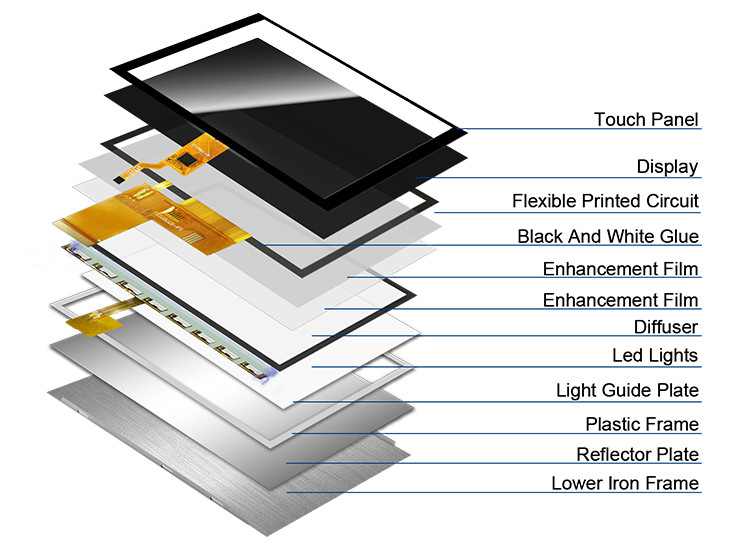 Polcd 5 インチ TFT ディスプレイ 800x480 RGB 24 ビットインターフェース IPS フルビューアングル 高コントラスト LCD モジュール