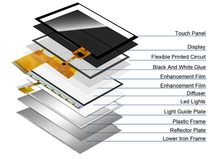 Polcd 4.3 インチ 400 明るさ 480x272 LCD IPS スクリーン NV3041A ic MCU SPI インターフェイス TFT ディスプレイ