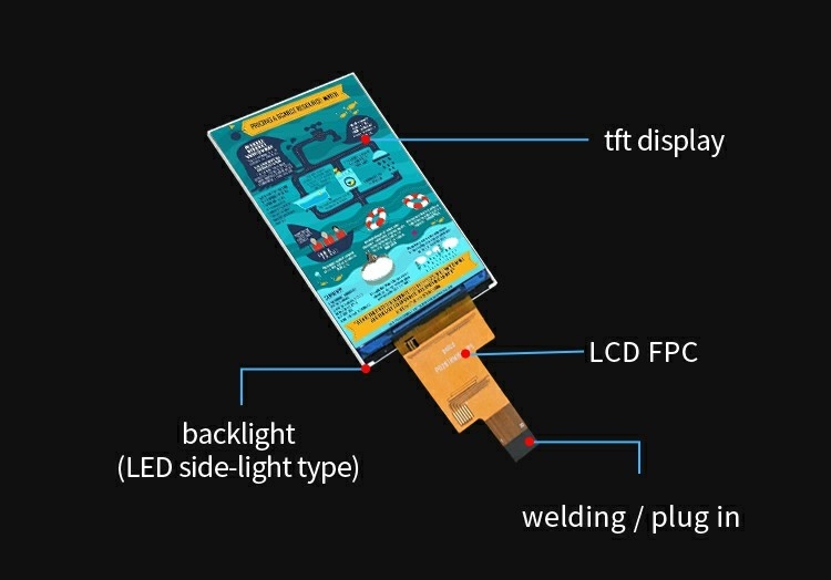 Polcd 2.8 インチ 480×640 解像度 IPS ガラス LCM LCD モジュール MIPI インターフェイス TFT ディスプレイ