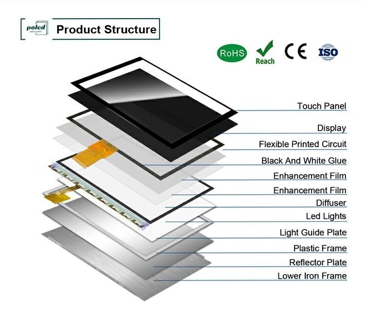 Polcd の決断 1024X600 10.1 インチ Lcd の表示 EK79001 Tft の表示モジュール 750 Nit
