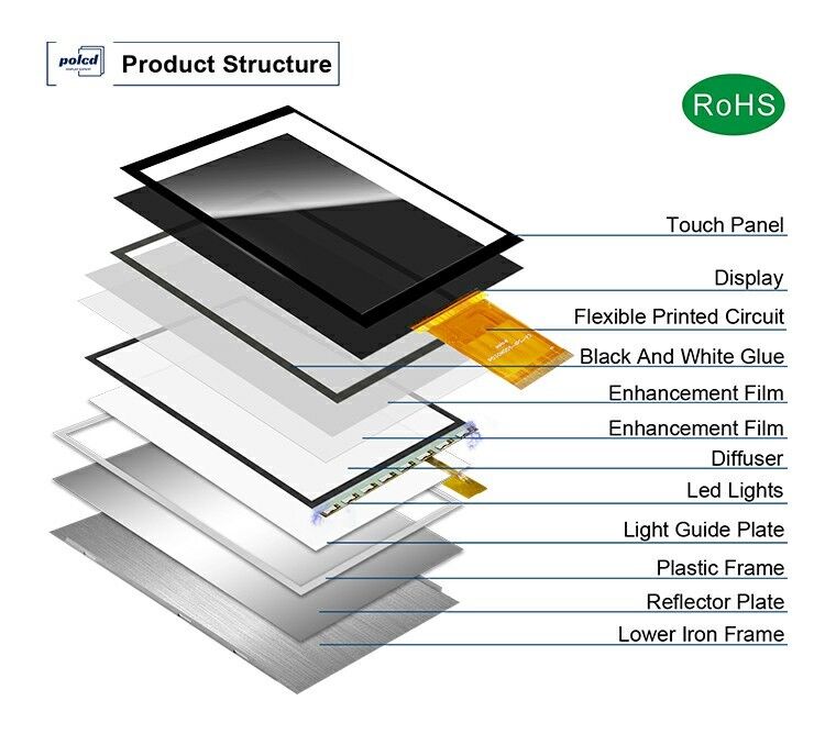 Polcd 3インチ カラースクリーン モジュール 268*800 ST7701S ic 高明るさ IPS 3