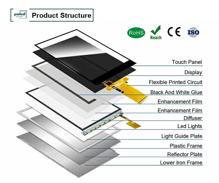 Polcd LCM 工場 3.5 インチ 320*480 Mcu Spi インターフェース 300 ニット TFT LCD モジュール 容量タッチパネルディスプレイ