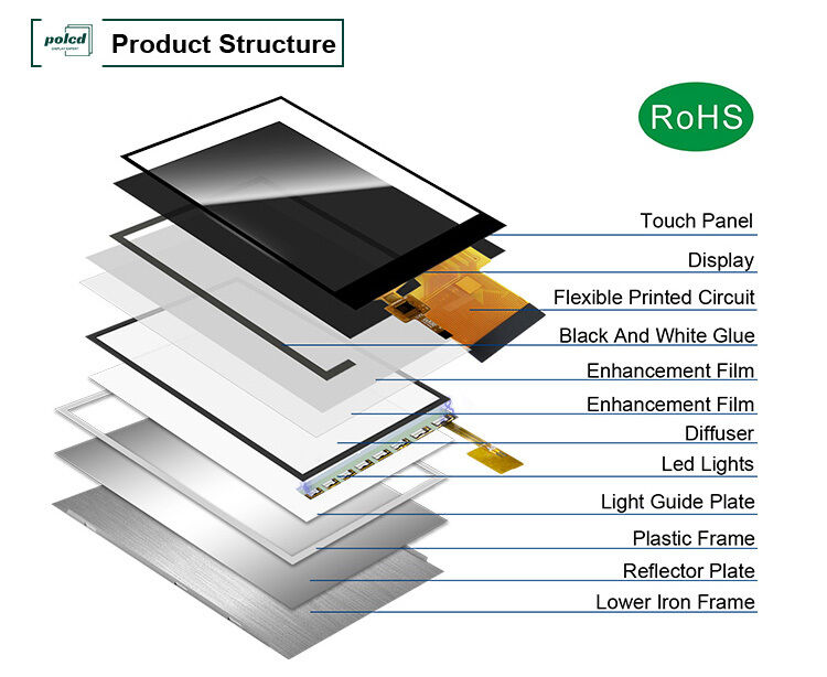 Polcd 2.7インチtft lcd 960*240 解像度 LCDスクリーン ILI8961 RGB 18 BIT インターフェイスディスプレイモジュール