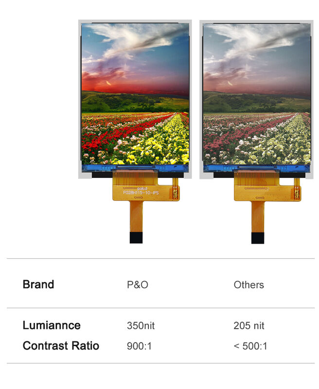 Polcd 2.8' TFT LCD カラーパネルをカスタマイズするスクリーン 240*320 解像度 260 ニット IPS LCD ディスプレイ