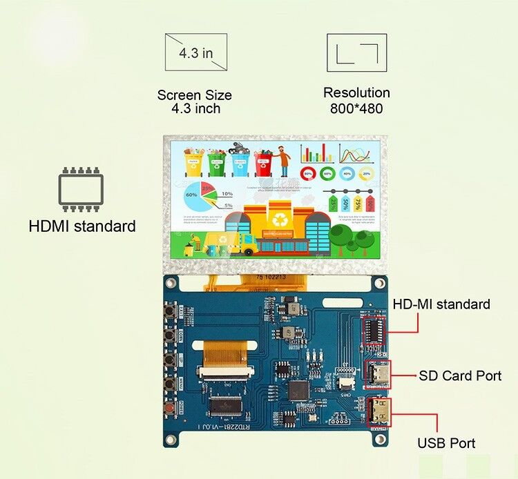 Polcd RTD2281 多機能ラズベリーパイディスプレイスクリーン ユニバーサルLCDドライバーボード 4.3インチ 5インチ H-DMI USBコントローラボード